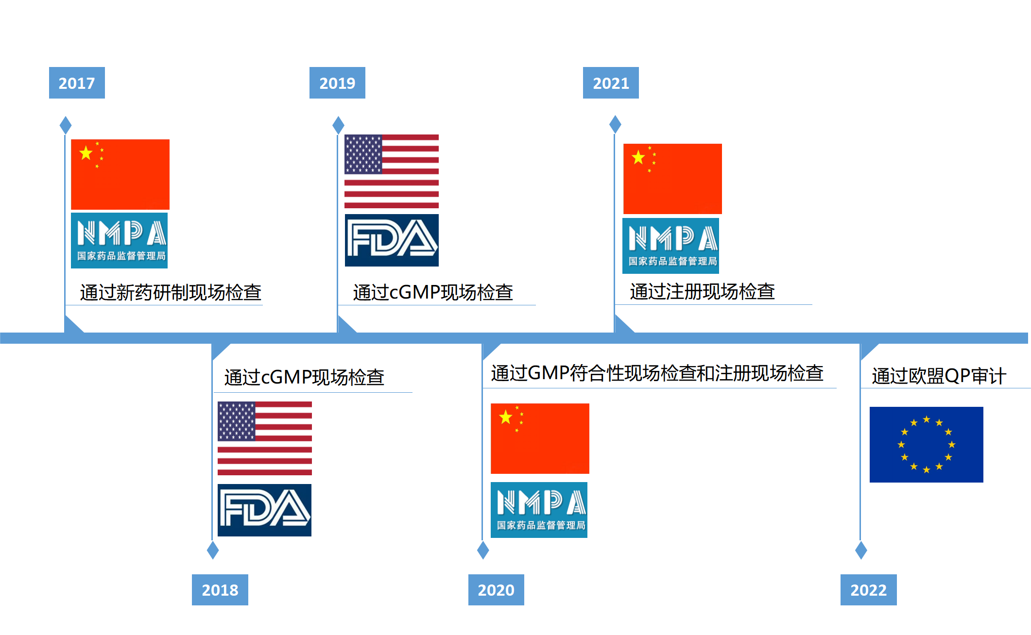 玻思韜通過歐盟QP審計(jì)，質(zhì)量管理體系達(dá)到歐盟GMP標(biāo)準(zhǔn)